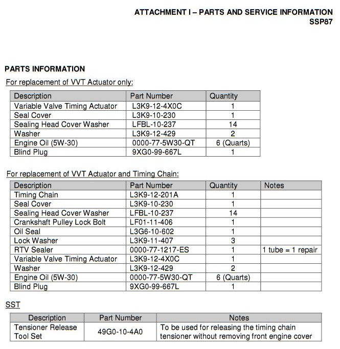 Mazda Special Service Tool L3T Tensioner Release Tool Set 49G0-10-4A0