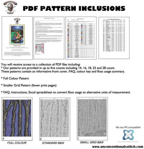 Anatomy of an Electrically Excitable Thingy cross stitch pattern