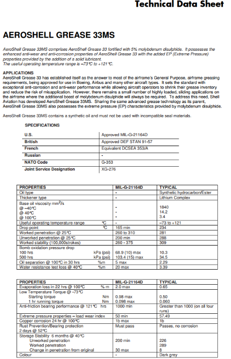 aeroshell-33ms-technical-data-sheet.png