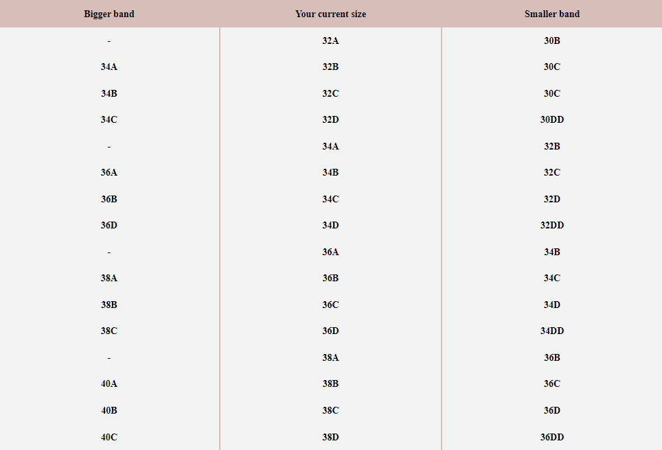 Wonderbra Size Conversion Chart