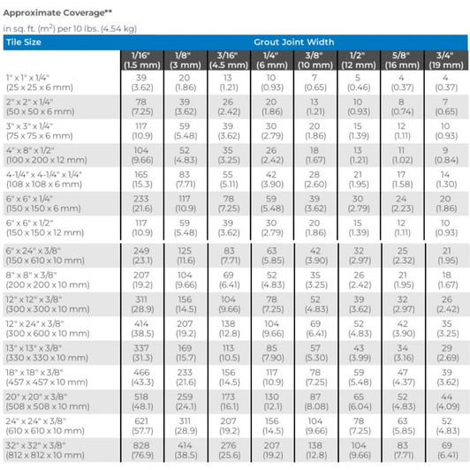 Coverage Chart for Mapei Fa+