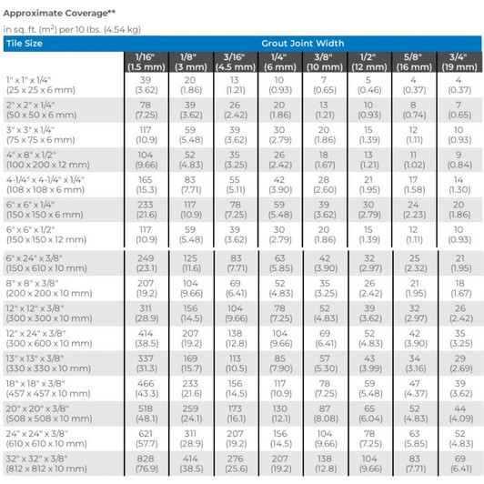 Coverage Chart for Mapei Fa+