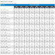 Coverage Chart for Mapei Fa+