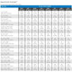 Coverage Chart for Mapei Fa+
