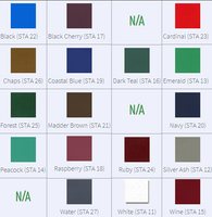 Lloyd Color Chart for Elevation Activator Table