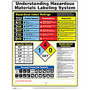 ComplyRight&trade; Hazardous Materials Poster