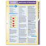 ComplyRight; Fast Answers Quick Reference Card, Motivation And Retention