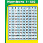 CARSON-DELLOSA CHART, Numbers 1-120, Grades PK-1