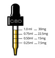 Pet CBD for Medium-Large Breeds Pet CBD for Medium-Large Breeds