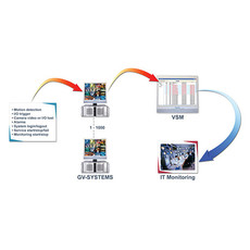 55-VSM00-000 Geovision Vital Sign Monitor Software