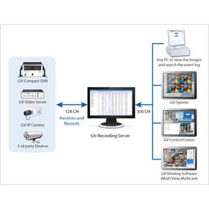 56-RS080-000 Geovision 80 Channel Recording Server (GV & 3rd Party)