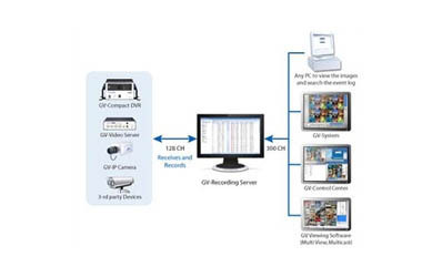 Geovision Recording Server Series Software