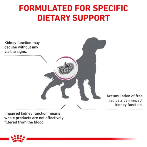 Royal Canin Veterinary Canine Early Renal