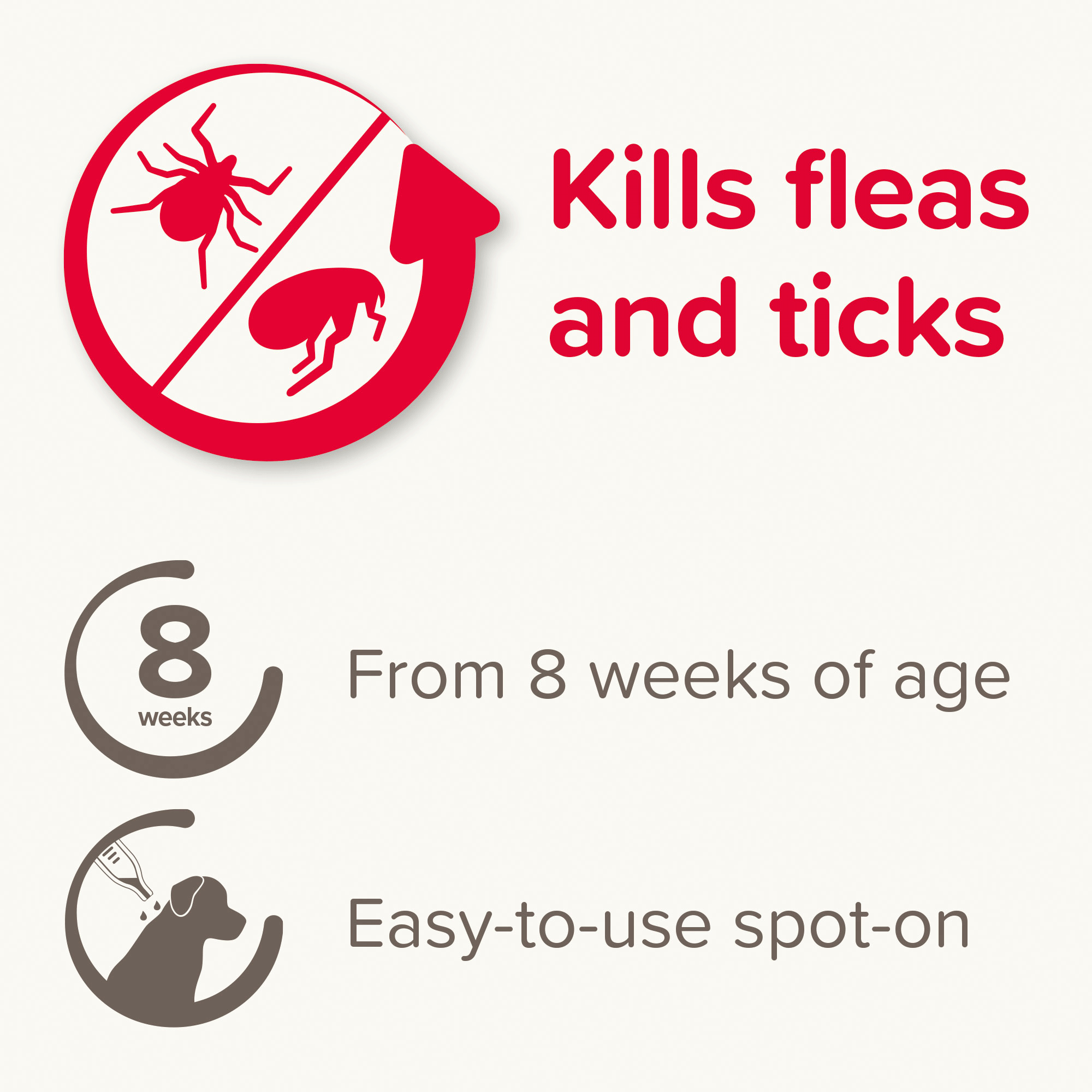 Beaphar FIPROtec Flea & Tick Spot On for Medium Dogs
