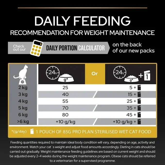 PRO PLAN Light Turkey Dry Cat Food