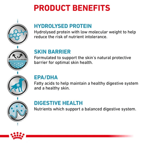 Royal Canin Veterinary Canine Hypoallergenic