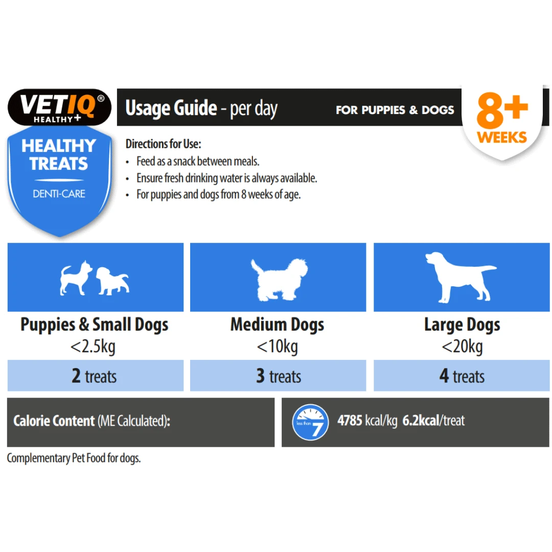 VetIQ HealthyTreats Breath & Dental