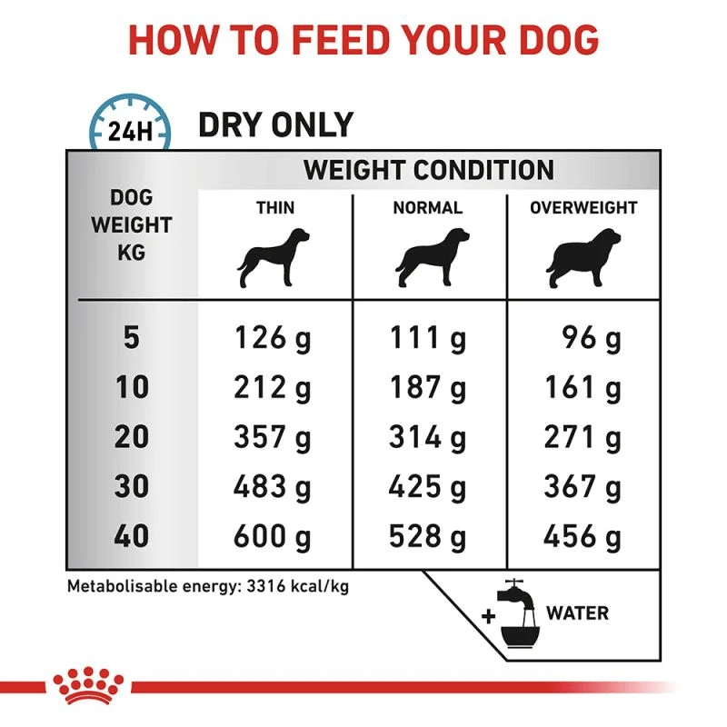 Royal Canin Veterinary Canine Sensitivity Control