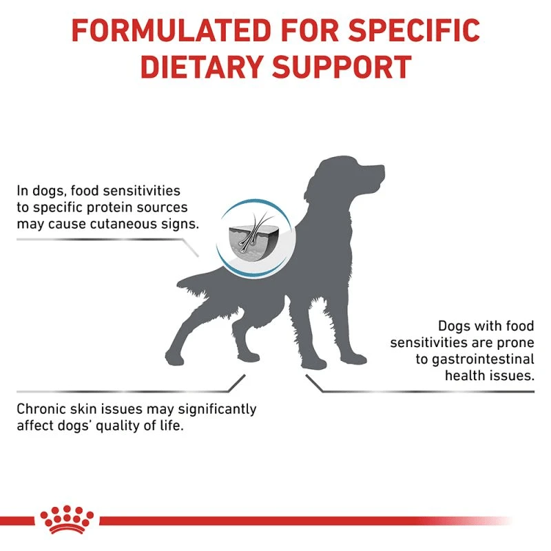 Royal Canin Veterinary Canine Sensitivity Control