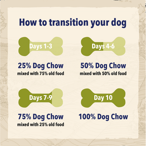 Beta Senior Dry Dog Food with Chicken Flavour