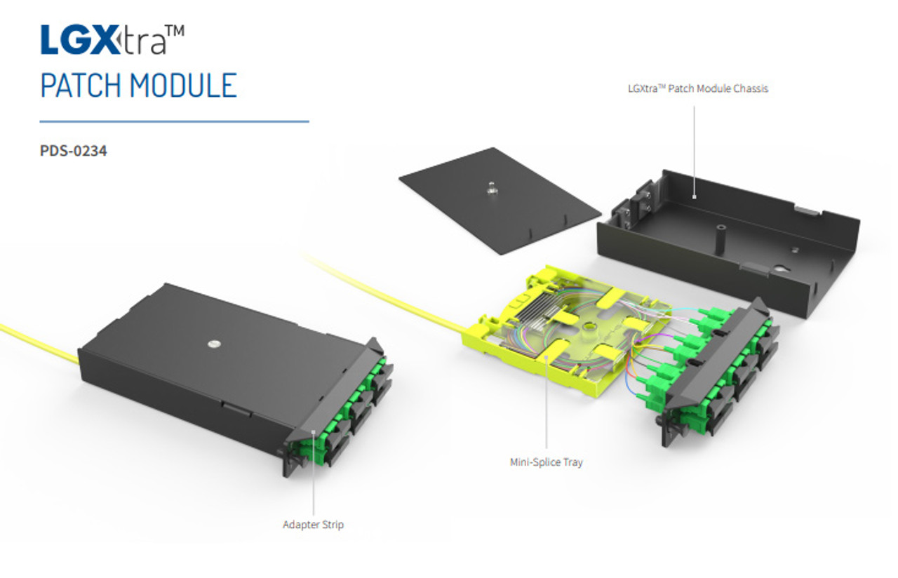 Wirewerks LGXtra LC Cassette Modules