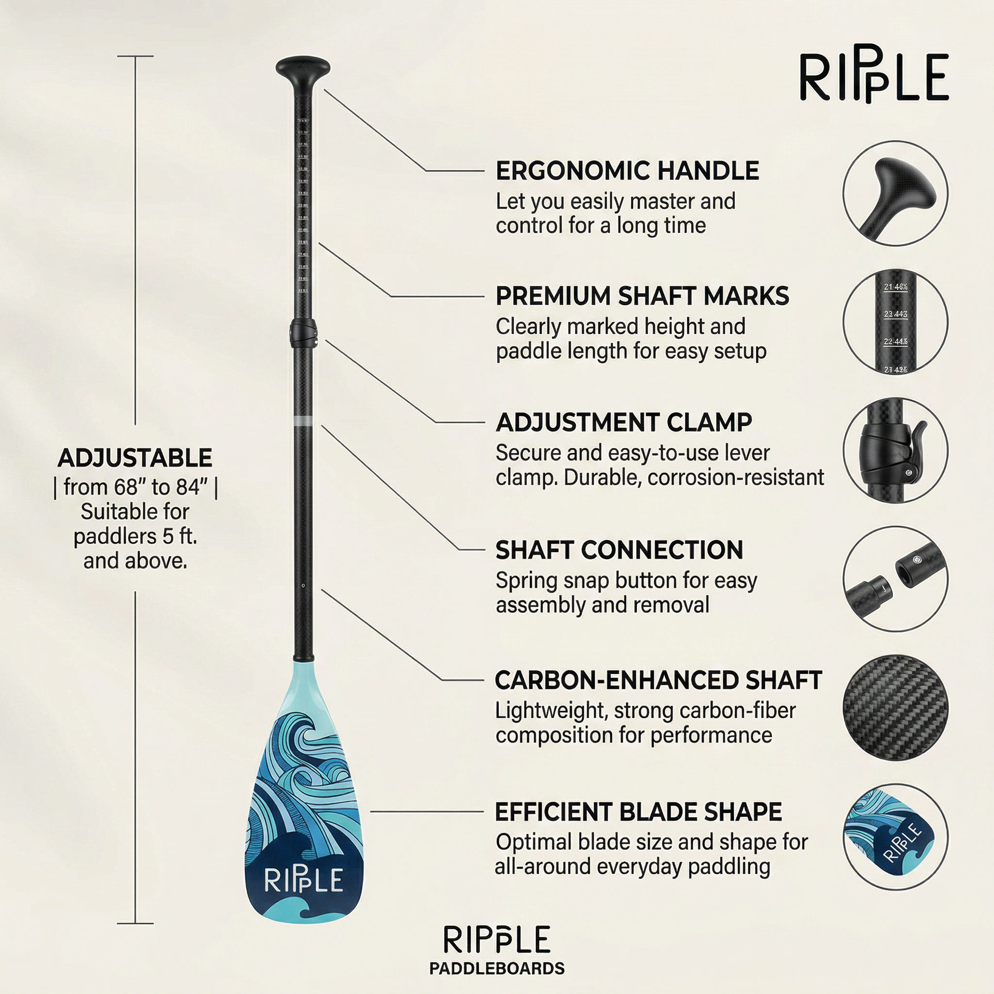 Ripple paddle infographic