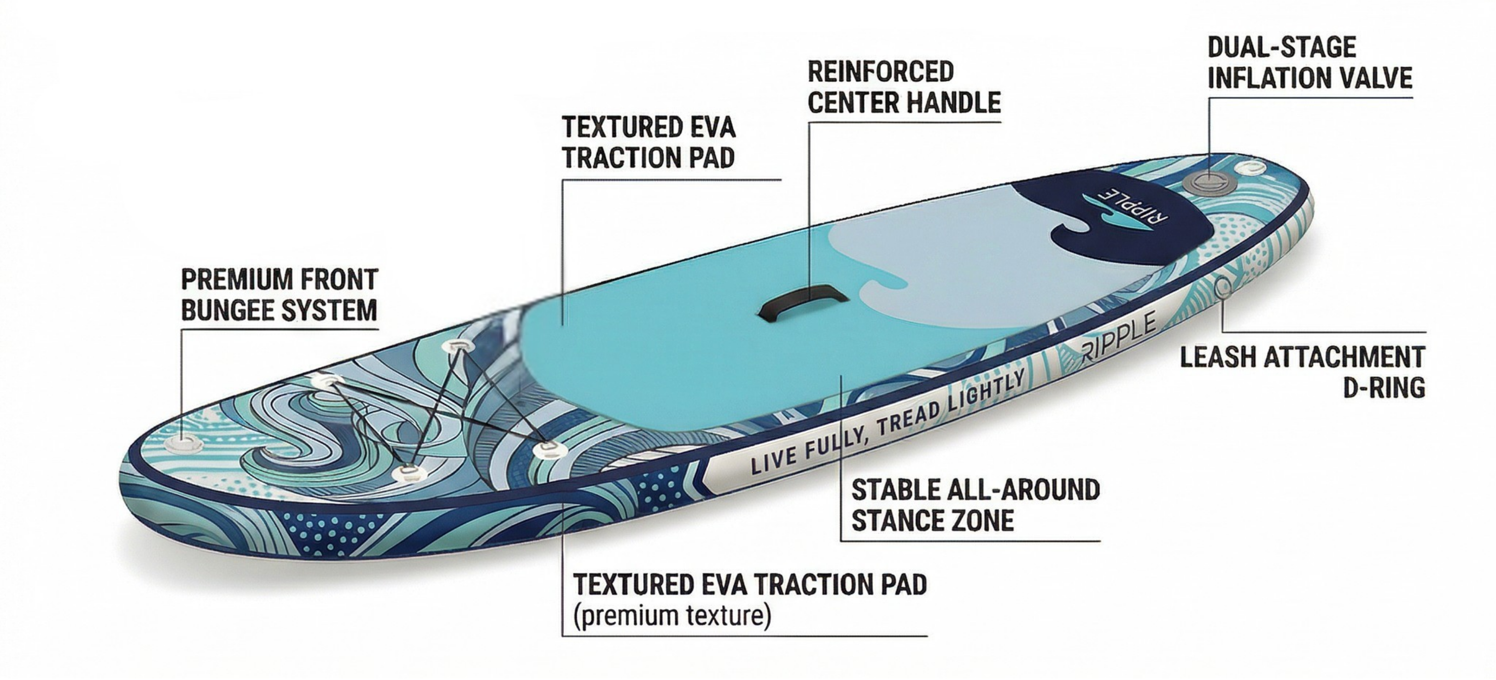 Ripple paddleboard technical view