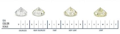 Image result for gia colour scale