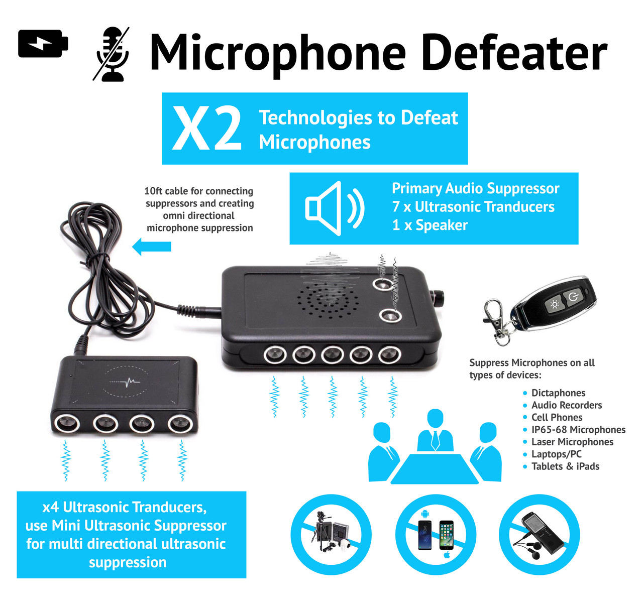 Microphone Suppression Kit (Paraben PBN-MSK Counter Surveillance Phone Security) photo