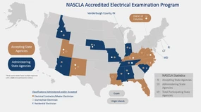 Using the NASCLA Electrical exam in North Carolina