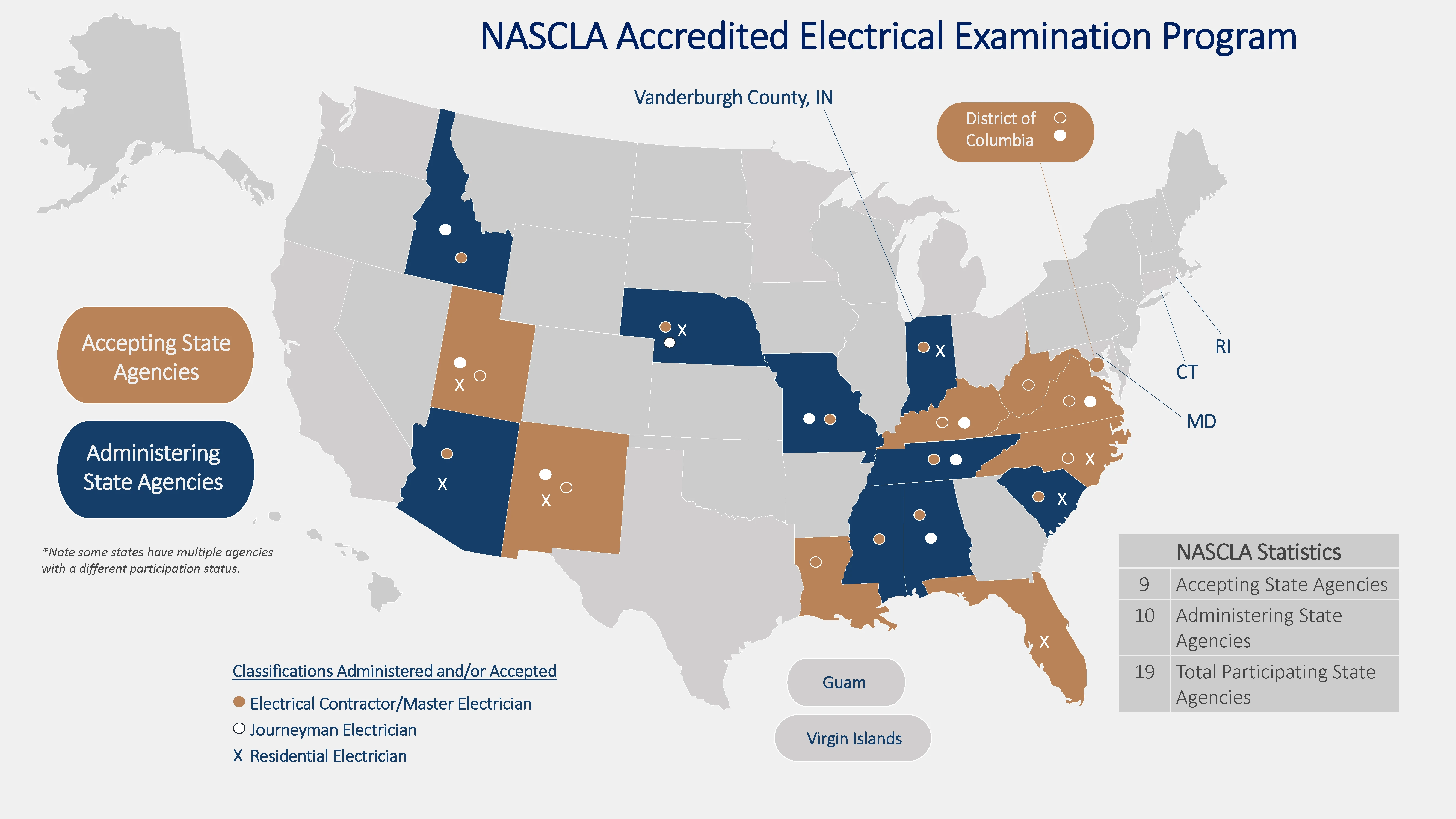 Using the NASCLA Electrical exam in North Carolina