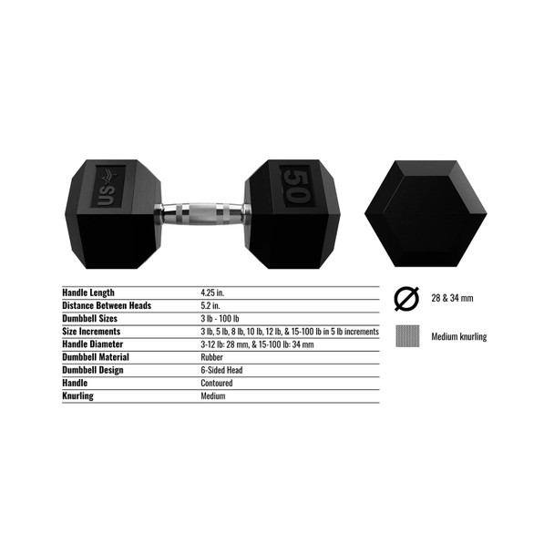 Troy Rubber Hex Dumbbells - Dimensions & Specifications