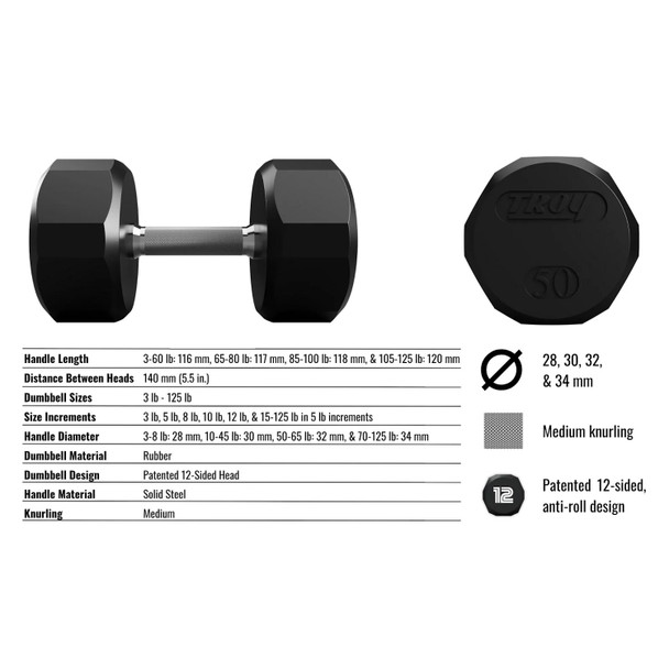 Troy 3-50 lb 12-Sided Rubber Dumbbells & Rack - Dumbbell Dimensions & Specifications
