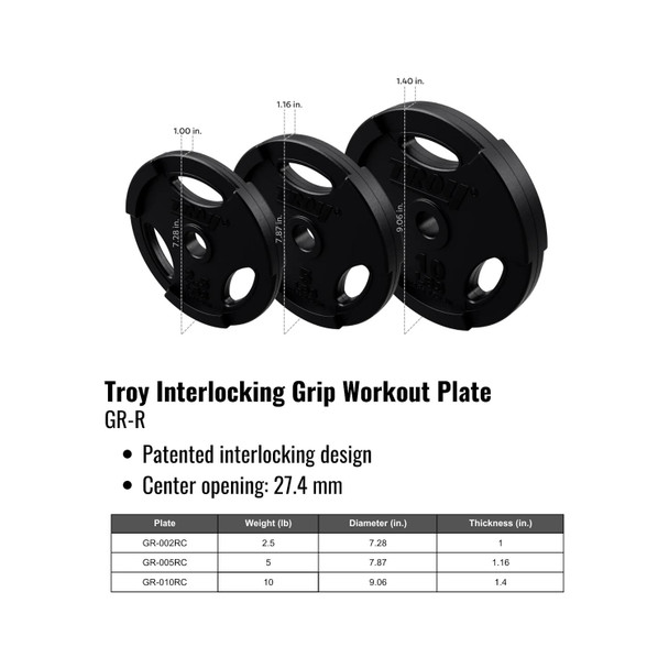 Troy Rubber Weight Plates Dimensions and Specifications