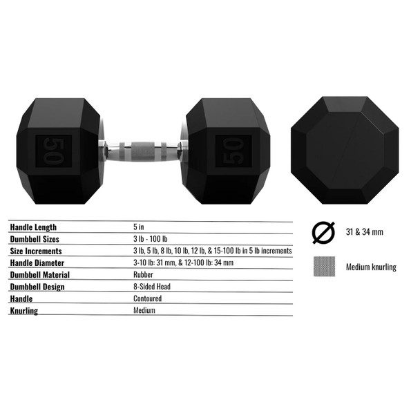 Troy VTX 8-Sided Rubber-Coated Dumbbells - Dimensions & Specifications