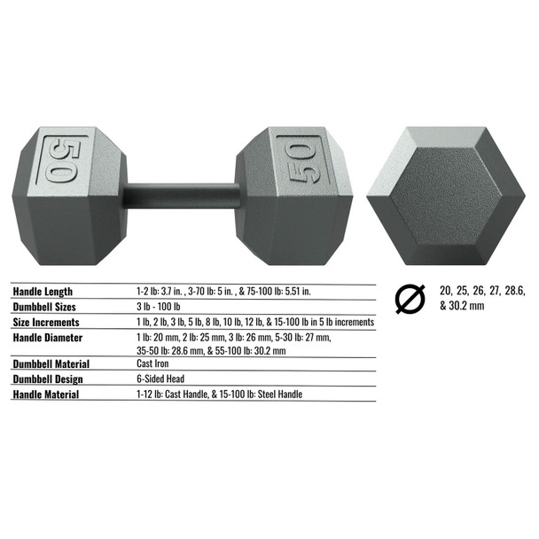Troy USA Sports Cast Iron Hex Dumbbells - Dimensions & Specifications