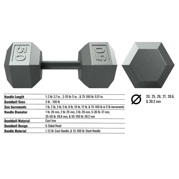 Troy USA Sports Hexagonal Iron Weights Dimensions and Specifications