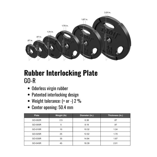 Troy Barbell (GO-R) Rubber Olympic Plates - Dimensions and Specifications