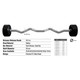 Troy 12-Sided Rubber Fixed Barbell w/ EZ Bar - Dimensions & Specifications