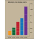 Body-Solid Strength Training Rubber Bands - Available Size Resistance Chart