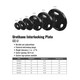 Troy (GO-U) Urethane Plates - Dimensions & Specifications