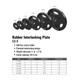 Troy Barbell GO-R Rubber-Coated Plates Specifications