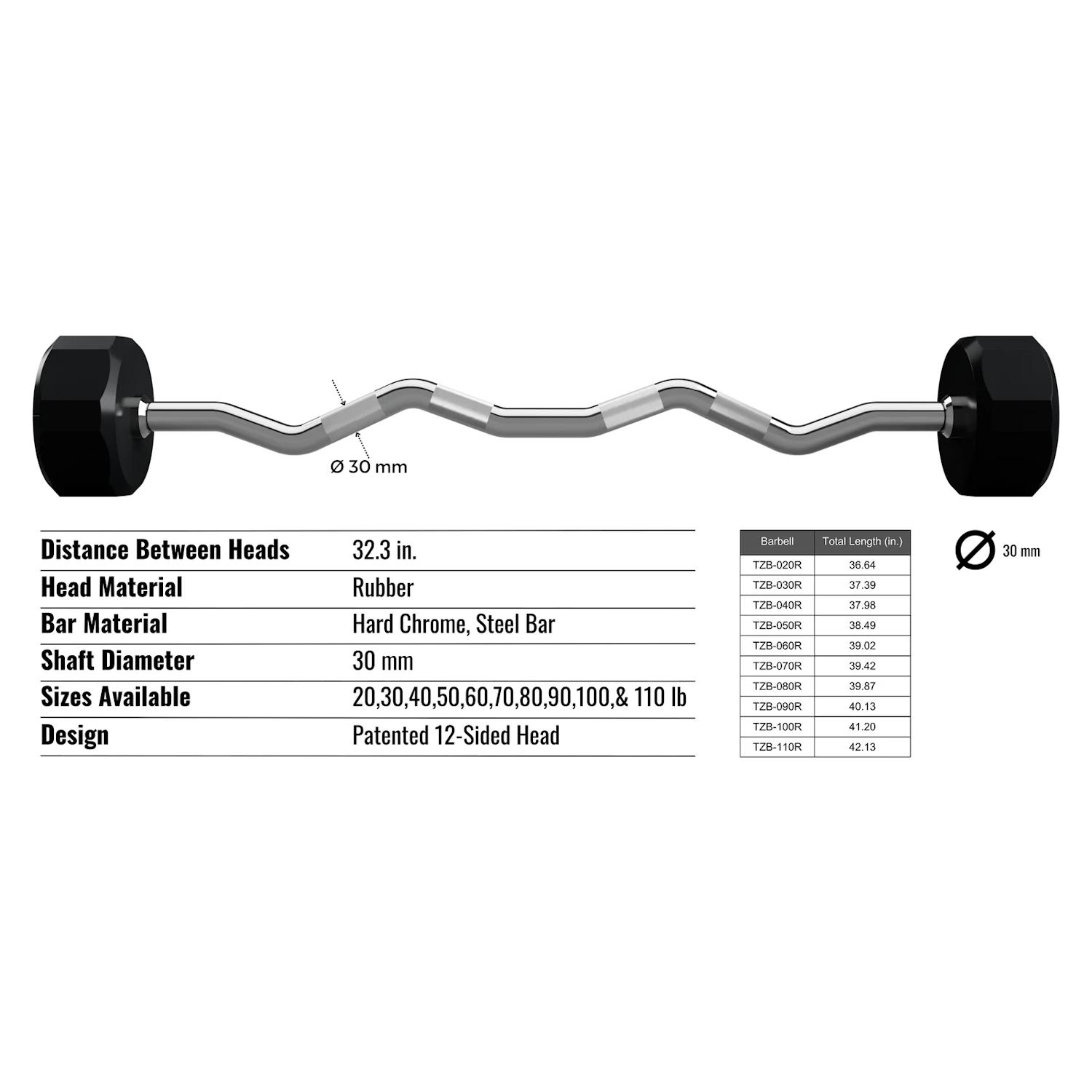 Troy (20-110 lb) 12-Sided Rubber Barbell Set | Gtech Fitness