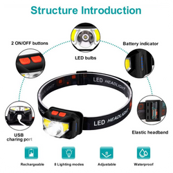 Kensun HL-065 Weatherproof LED 5000 Lumen Headlamp Head Torch
