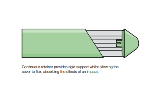  Popular choice for hospitals and schools, the angled wall guard gives expanded coverage with strong resistance and style