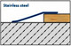 Ramp Transition Profile  For Floors With 5-22mm Height Difference