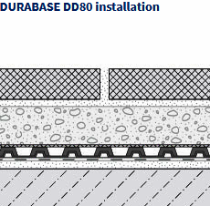 Durabase DD 80 Matting Drainage Matting