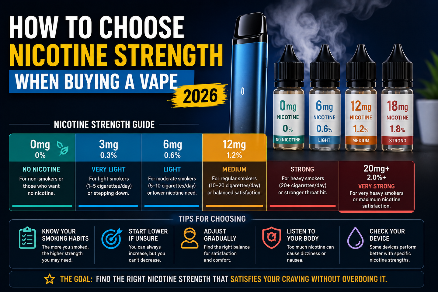 How to Choose Nicotine Strength for Vapes 2026  Beginner Guide