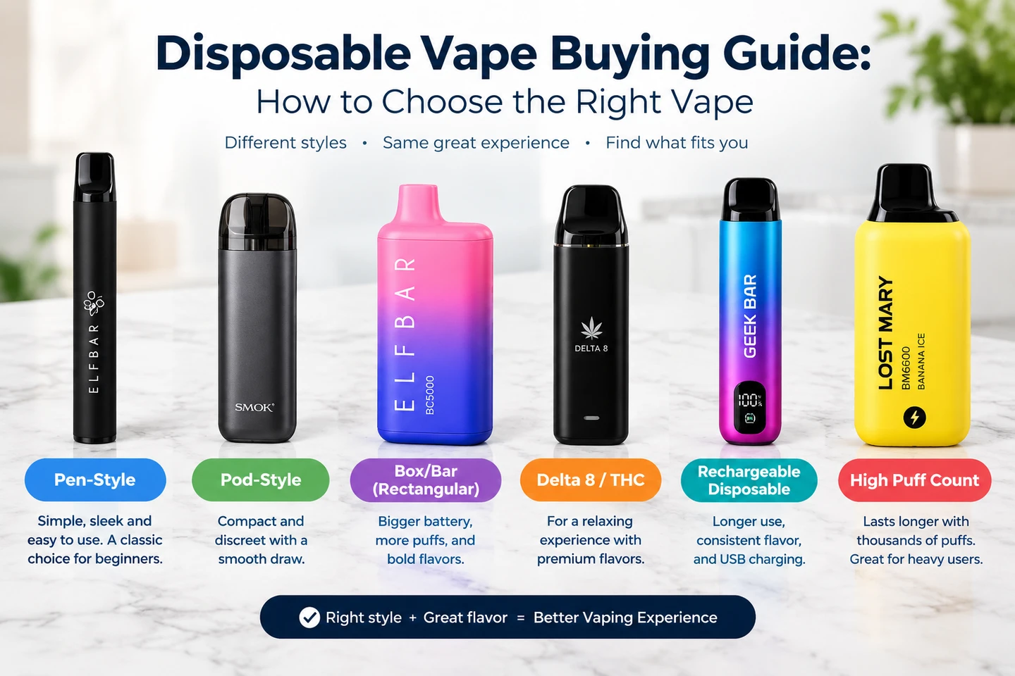 Disposable Vape Buying Guide: How to Choose the Right Vape