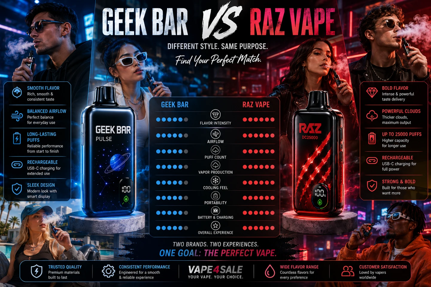 Geek Bar vs RAZ Vape — Comparing Flavor Intensity, Puff Count & High-Performance 